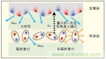 提升可見(jiàn)光通信系統(tǒng)性能，發(fā)展LED器件才是“硬道理”