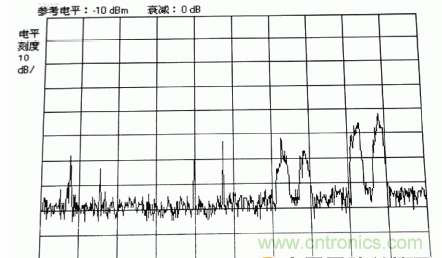國(guó)防最前沿：電磁環(huán)境自動(dòng)測(cè)試，衛(wèi)星地球站接招吧！