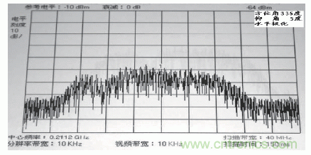 國(guó)防最前沿：電磁環(huán)境自動(dòng)測(cè)試，衛(wèi)星地球站接招吧！