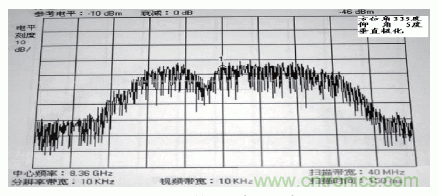 國(guó)防最前沿：電磁環(huán)境自動(dòng)測(cè)試，衛(wèi)星地球站接招吧！