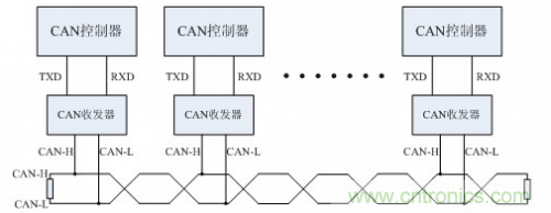 分分鐘解決戰(zhàn)斗！完爆CAN總線的問題節(jié)點！