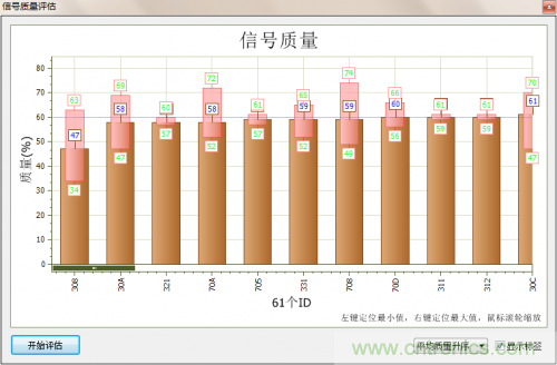 分分鐘解決戰(zhàn)斗！完爆CAN總線的問題節(jié)點！