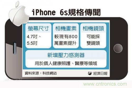 中關(guān)村提前透露：iPhone6s配置雙鏡頭而且還變焦！