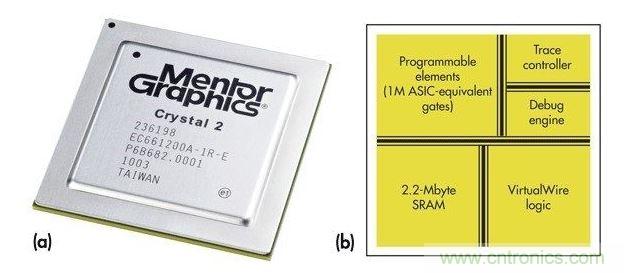 Mentor Graphiscs Crystal2“定制片上硬件仿真器”。