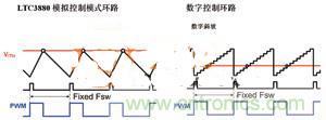 數(shù)字電源系統(tǒng)“發(fā)威”，實(shí)現(xiàn)信息監(jiān)測無死角