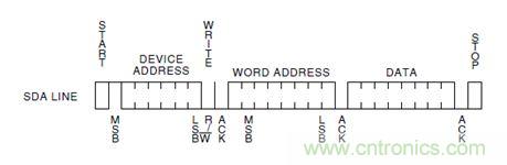 第1頁(yè)：I2C總線概述；第2頁(yè)：I2C總線時(shí)序總結(jié)：協(xié)議；第3頁(yè)：I2C總線時(shí)序總結(jié)：工作過(guò)程