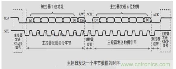 第1頁(yè)：I2C總線概述；第2頁(yè)：I2C總線時(shí)序總結(jié)：協(xié)議；第3頁(yè)：I2C總線時(shí)序總結(jié)：工作過(guò)程