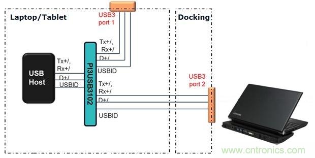 USB 3.0大刀闊斧，說說USB 3.0接口應(yīng)用設(shè)計(jì)的癥結(jié)