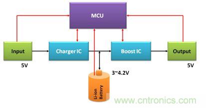 移動電源電路的三種設(shè)計方案，哪個技高一籌？