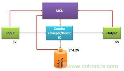 移動電源電路的三種設(shè)計方案，哪個技高一籌？