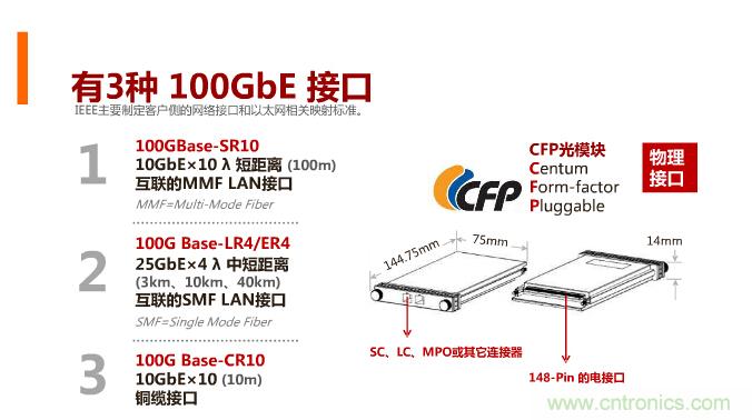 一張圖讓你遍知100G傳輸技術(shù)！