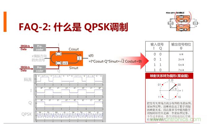 一張圖讓你遍知100G傳輸技術(shù)！