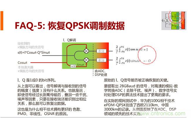 一張圖讓你遍知100G傳輸技術(shù)！