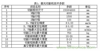 基礎(chǔ)知識應(yīng)有盡有，激光切割你還有不懂的？