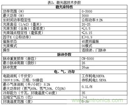 基礎(chǔ)知識應(yīng)有盡有，激光切割你還有不懂的？