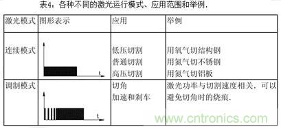 基礎(chǔ)知識應(yīng)有盡有，激光切割你還有不懂的？