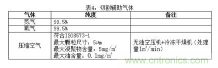 基礎(chǔ)知識應(yīng)有盡有，激光切割你還有不懂的？