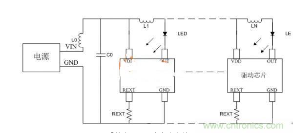 避免LED顯示屏不振蕩，關(guān)鍵在高穩(wěn)定驅(qū)動(dòng)芯片