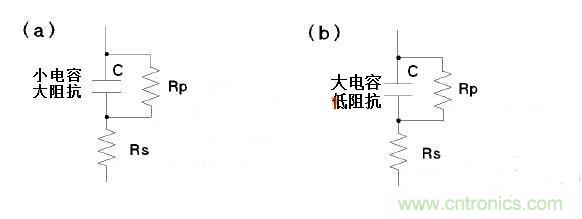 LCR測量電感時(shí)模式選擇有何訣竅？選擇障礙癥的看過來