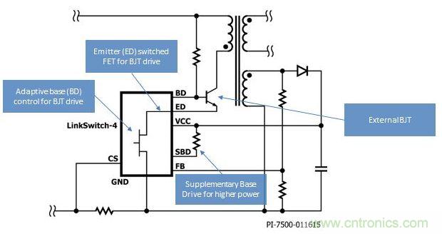 LinkSwitch-4開關(guān)IC采用高級(jí)自適應(yīng)基極-發(fā)射極開關(guān)驅(qū)動(dòng)技術(shù)，得以提高效率