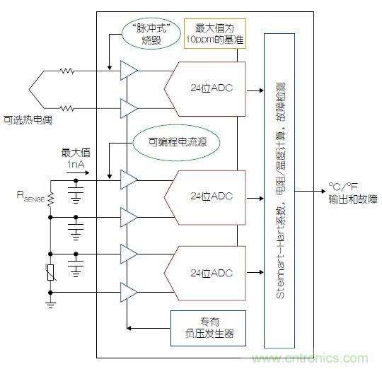 溫度傳感器“不擔(dān)心”，精確的溫度不再是難題