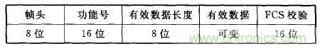ZigBee與WiFi首次合作，雙模網關的設計與實現