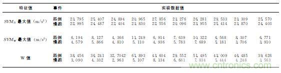 智能手機(jī)又有新發(fā)現(xiàn)！人體跌倒檢測系統(tǒng)的設(shè)計(jì)