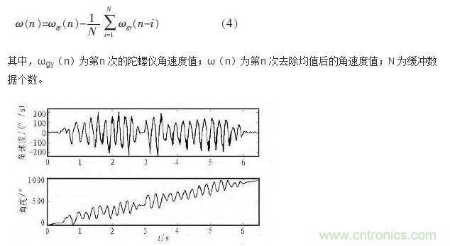 角速度與角度的曲線(xiàn)