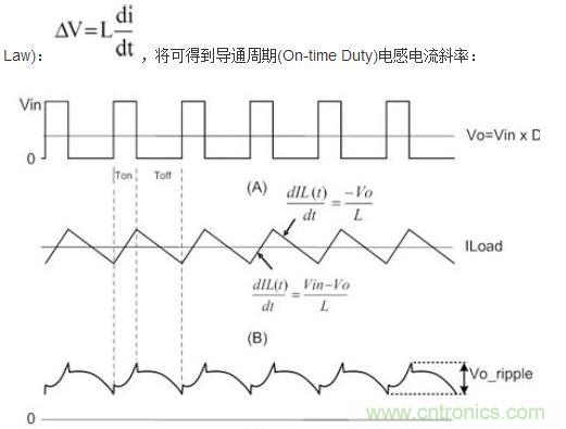 (A)LX的波形；(B)電感電流的波形；(C)輸出紋波波形