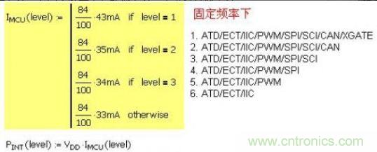精彩解析：如何計算單片機功耗？