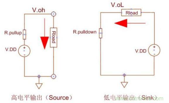 精彩解析：如何計算單片機功耗？