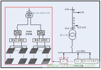 圖文并茂：光伏電站諧振抑制技術(shù)，如何進(jìn)行諧波補(bǔ)償？