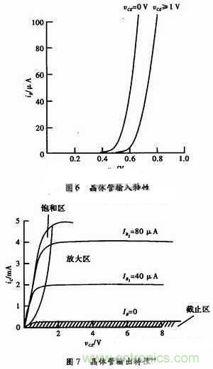 事半功倍！有了三極管等效模型，輕松搞定參數(shù)分析