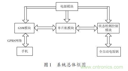 全自動電飯鍋都能遠程智能控制，還有什么不可能