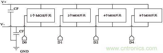 低功耗、低相位噪聲的CMOS壓控振蕩器設(shè)計(jì)