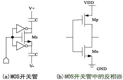 低功耗、低相位噪聲的CMOS壓控振蕩器設(shè)計(jì)