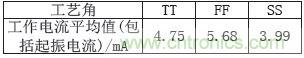 低功耗、低相位噪聲的CMOS壓控振蕩器設(shè)計(jì)