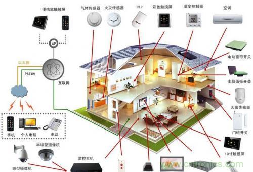 智能家居不智能，那只能算玩具！