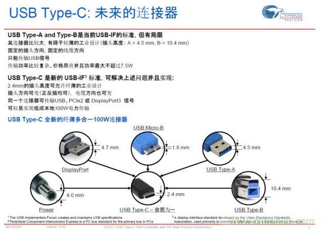 最新的USB Type-C連接標準，具有纖薄、正反插易用、高電力快速充電等明顯優(yōu)勢