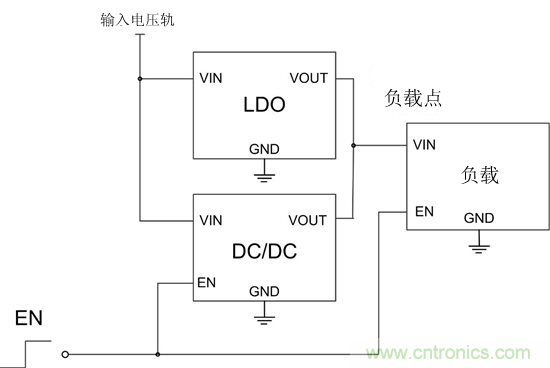 提高降壓轉(zhuǎn)換器的輕負載效率？LDO如何發(fā)力？