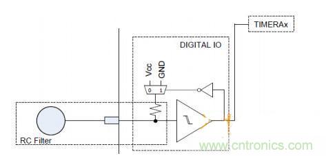 多IO口的LED驅(qū)動(dòng)電路設(shè)計(jì)，精且簡(jiǎn)！