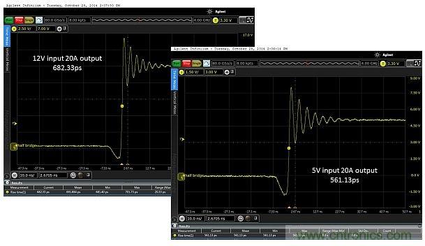 全球最快的功率開關(guān)，究竟有多快？帶你一測究竟