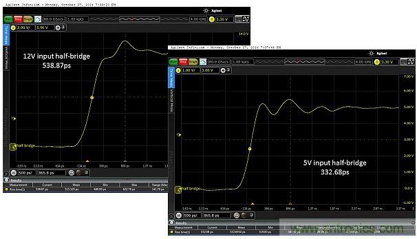 全球最快的功率開關(guān)，究竟有多快？帶你一測究竟