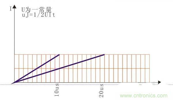 變壓器如何發(fā)力，使反激電源達(dá)到90%效率