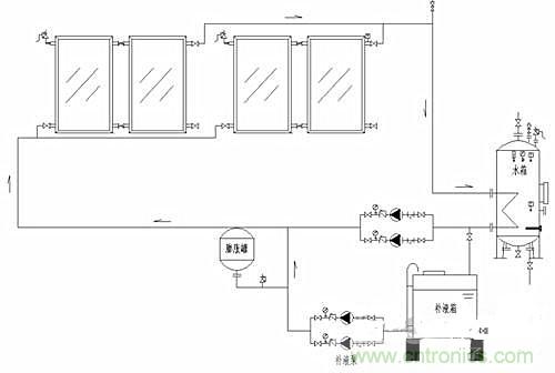 閉環(huán)無壓系統(tǒng)使太陽能供熱更加高效？怎么證明