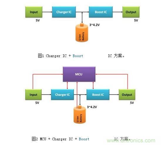 體積小、效率高的移動(dòng)電源電路