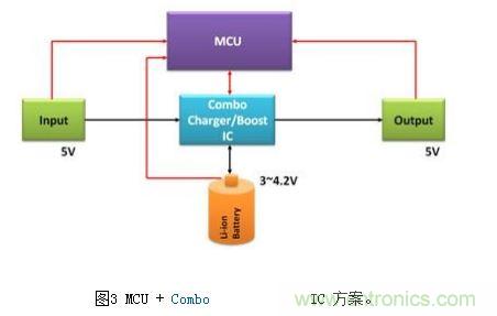 體積小、效率高的移動(dòng)電源電路