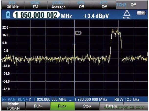 PSCAN掃描上行鏈路，UMTS電話占用3.84MHz帶寬，中心頻率（1.95GHz）顯示窄帶射頻干擾