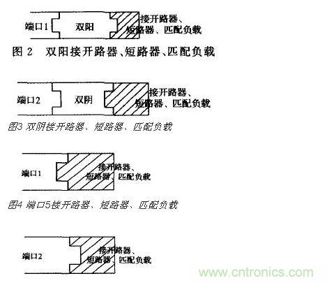 端口2接開 路器、短路器、匹配負(fù)載