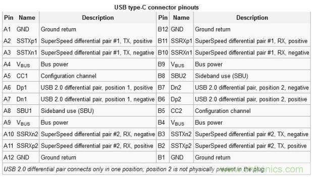 只需了解5個(gè)point，完爆USB Type C絕對(duì)沒(méi)問(wèn)題！